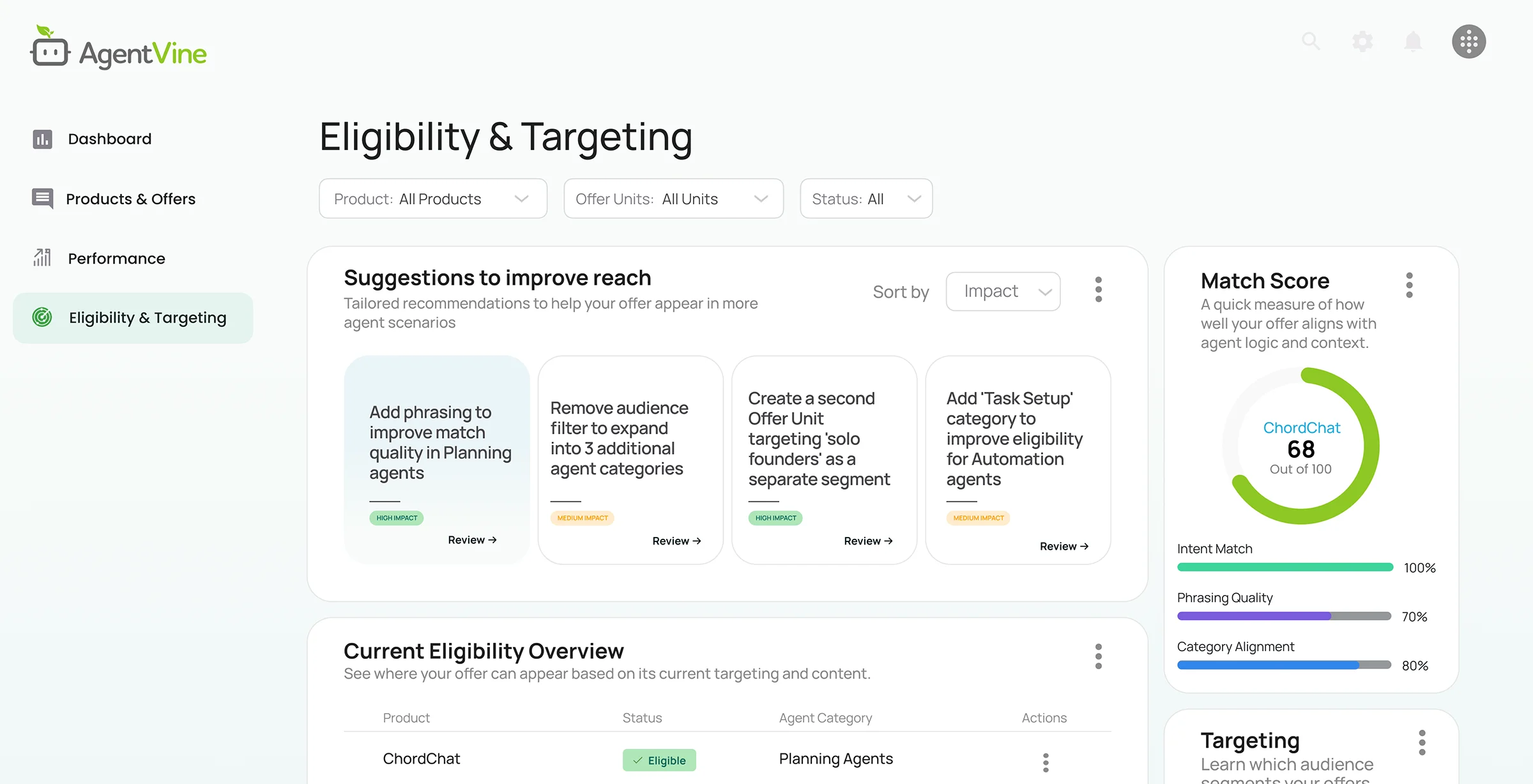 Eligibility & Targeting